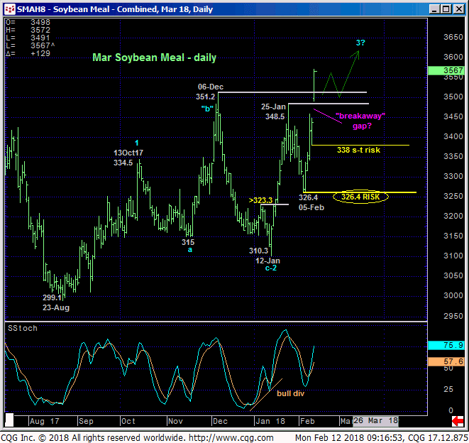soybean_meal_mar18_daily_chart