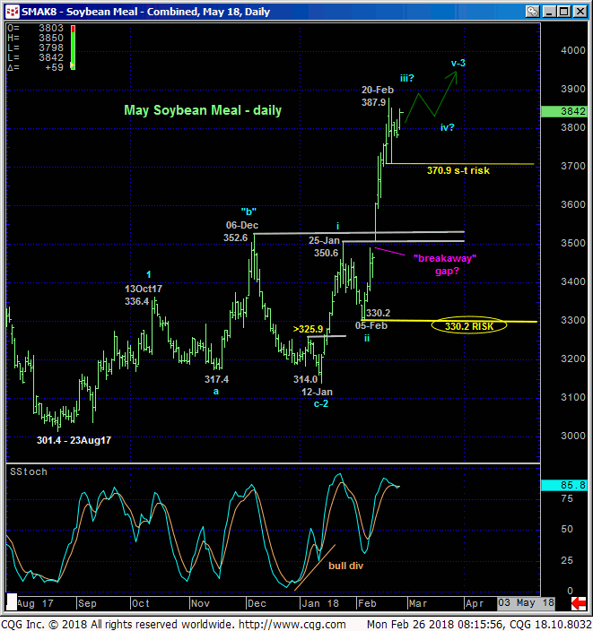 soybean_meal_may18_daily_chart