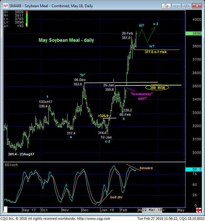 soybean_meal_may18_daily_chart