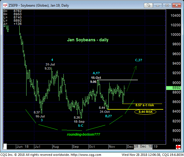 Soybeans Jan '19 Daily Chart