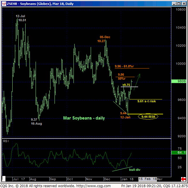 soybeans_mar18_daily_chart