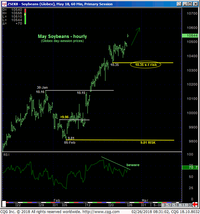 soybeans_may18_60min_chart