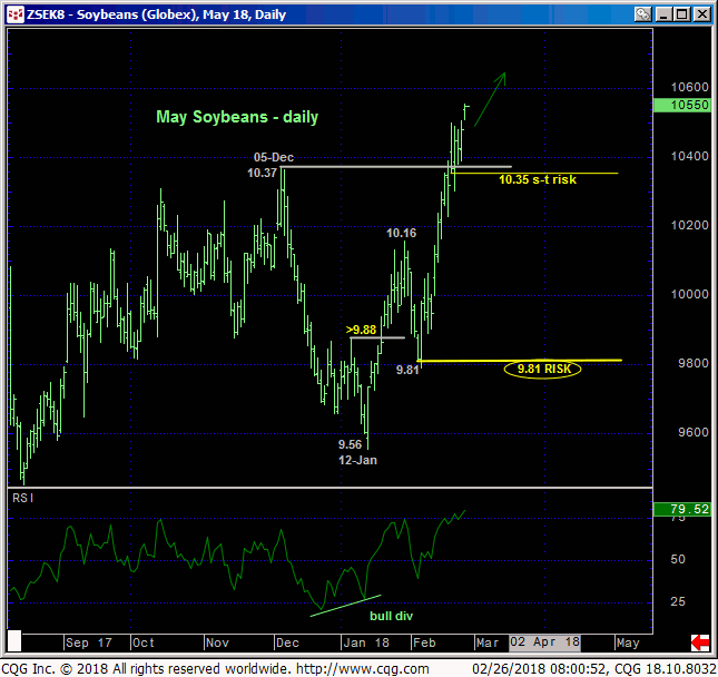soybeans_may18_daily_chart