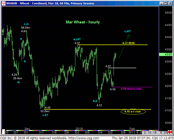 wheat_mar18_60min_chart