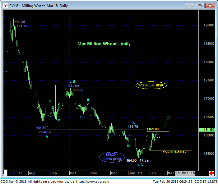 wheat_mar18_daily_chart