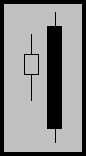 Bearish engulfing pattern