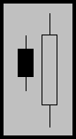 Bullish engulfing pattern